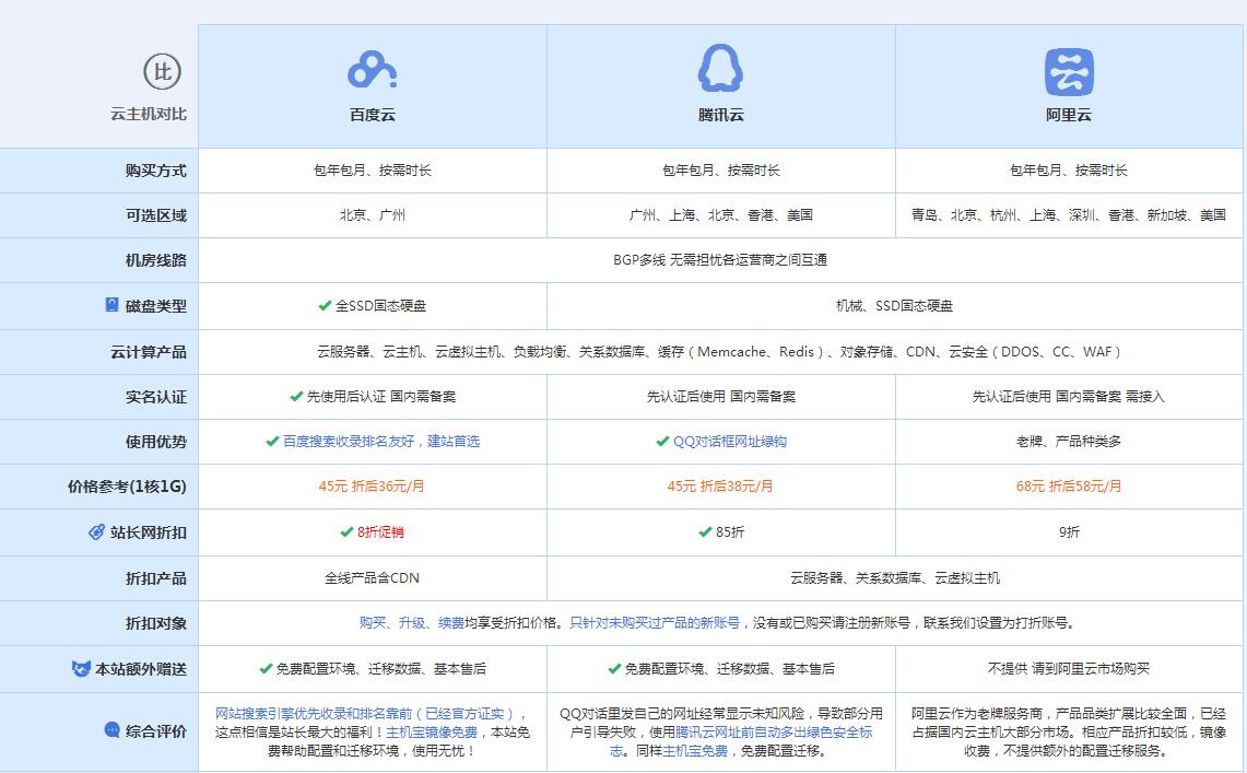 松北云主机代理对比.jpg